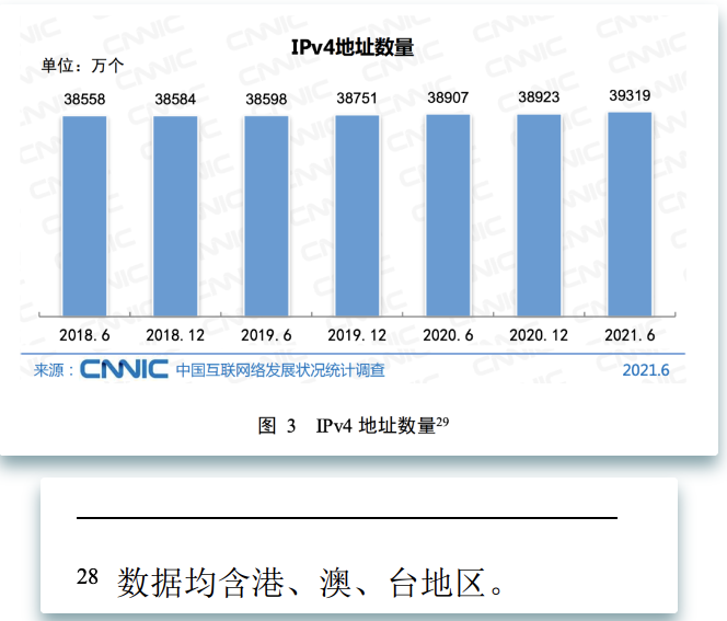其实IP也是一个稀缺资源，全中国一共有多少IP地址？