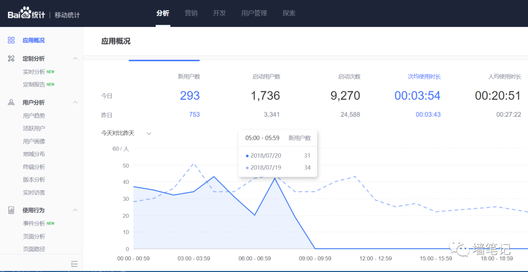 百度统计的优秀，让很多公司汗颜！如何用百度统计给网站统计